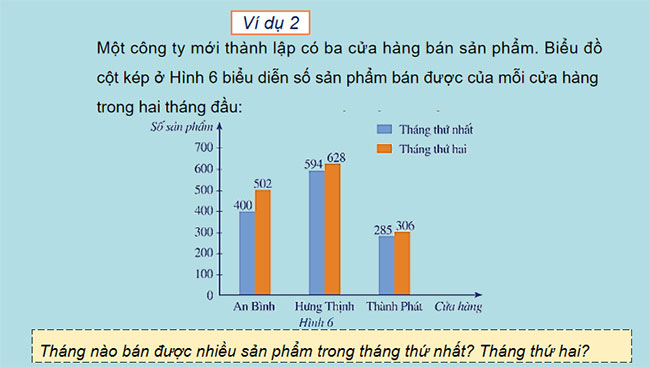 Phân tích và xử lí dữ liệu