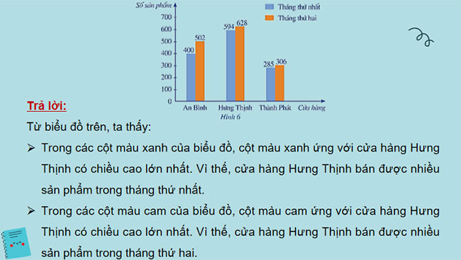Phân tích và xử lí dữ liệu