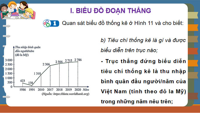 Biểu đồ đoạn thẳng