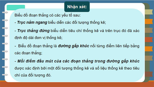Biểu đồ đoạn thẳng