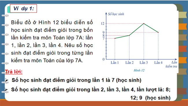 Biểu đồ đoạn thẳng