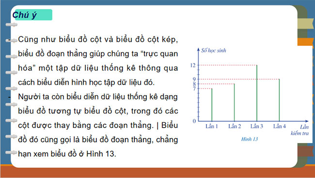 Biểu đồ đoạn thẳng