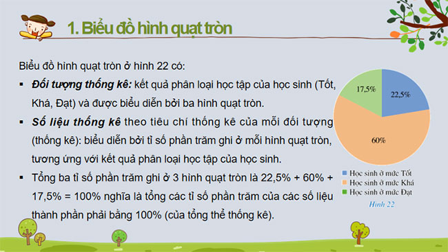 Biểu đồ hình quạt tròn