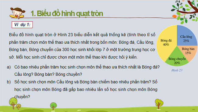 Biểu đồ hình quạt tròn