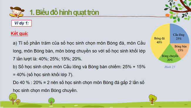 Biểu đồ hình quạt tròn