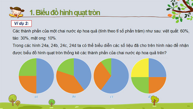 Biểu đồ hình quạt tròn