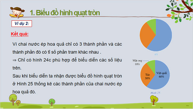 Biểu đồ hình quạt tròn