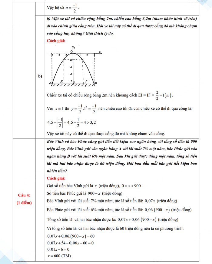 Đáp án đề thi vào lớp 10 môn Toán Vĩnh Phúc 2025-2026