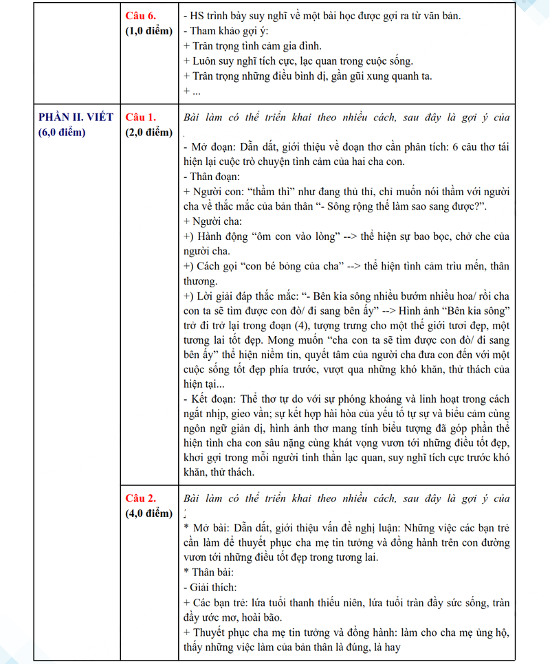 Đáp án đề thi tuyển sinh lớp 10 Đà Nẵng môn Văn 2025