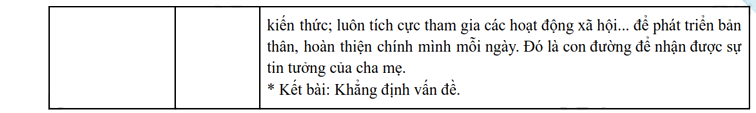 Đáp án đề thi tuyển sinh lớp 10 Đà Nẵng môn Văn 2025