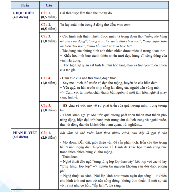 Đáp án đề thi vào 10 môn Văn Quảng Ninh 2025