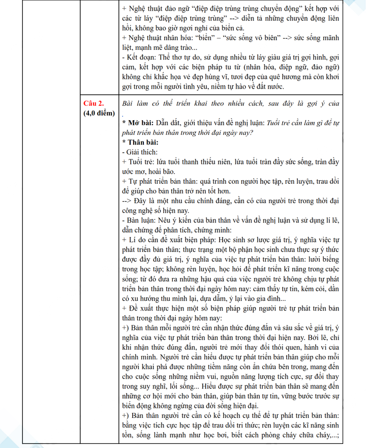 Đáp án đề thi vào 10 môn Văn Quảng Ninh 2025