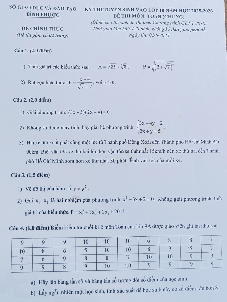 Đề thi vào lớp 10 môn Toán Bình Phước 2025