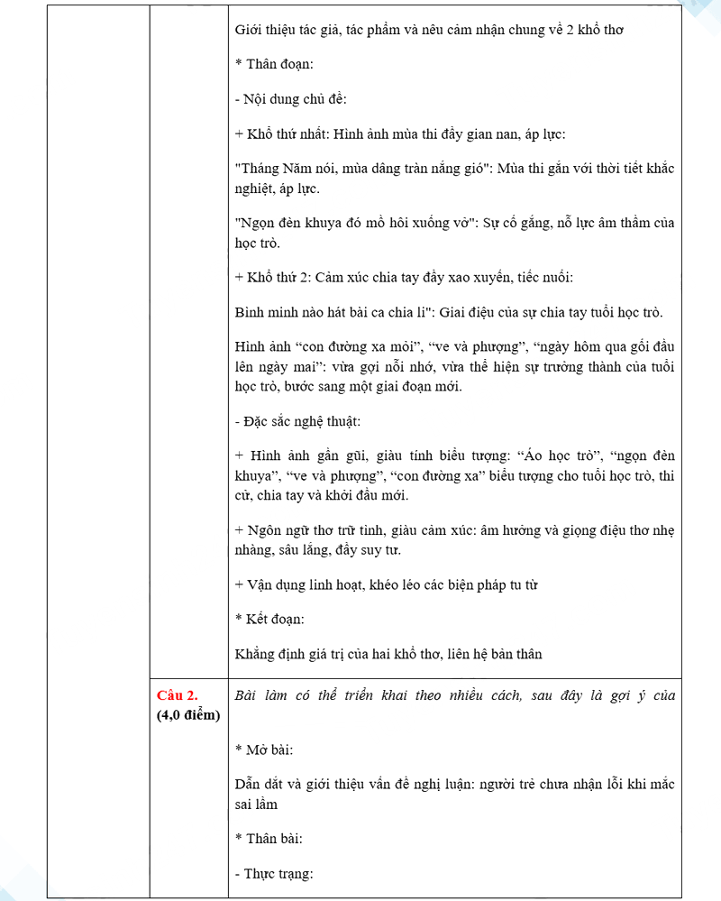 Đáp án đề thi tuyển sinh vào 10 môn Văn Đồng Tháp 2025