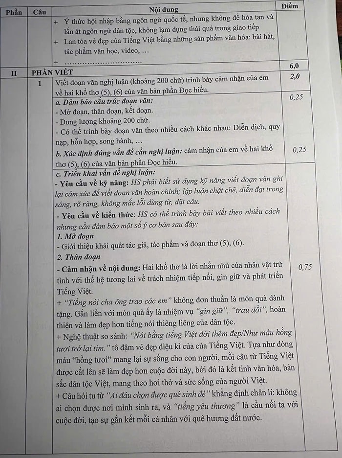 Đáp án đề thi vào lớp 10 môn Văn Vĩnh Phúc 2025-2026