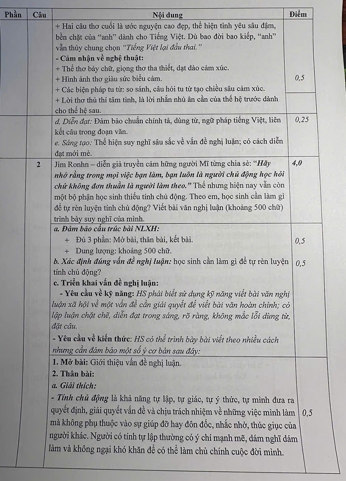 Đáp án đề thi vào lớp 10 môn Văn Vĩnh Phúc 2025-2026