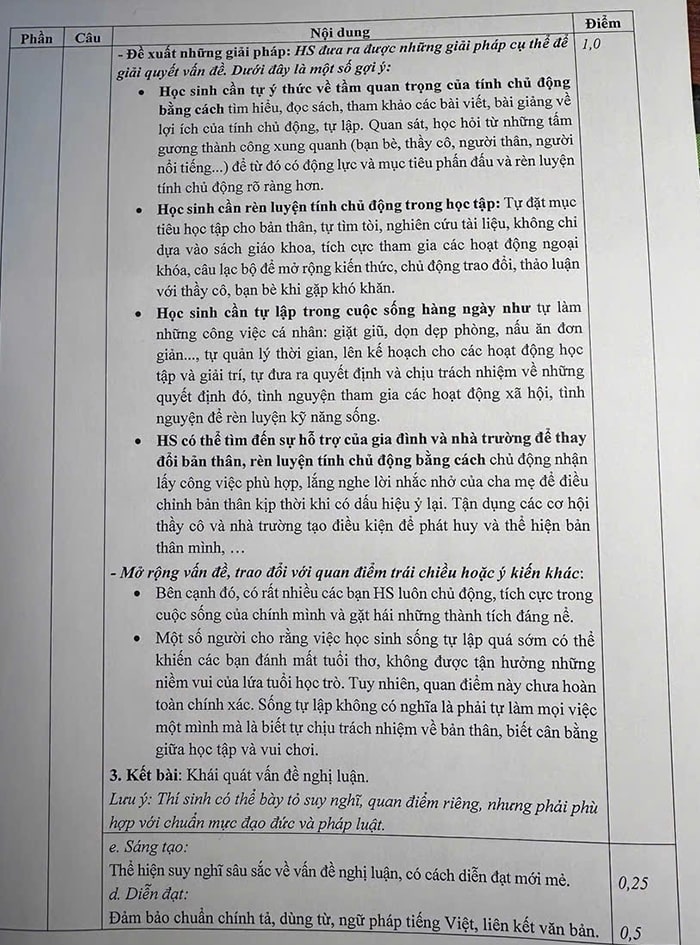 Đáp án đề thi vào lớp 10 môn Văn Vĩnh Phúc 2025-2026