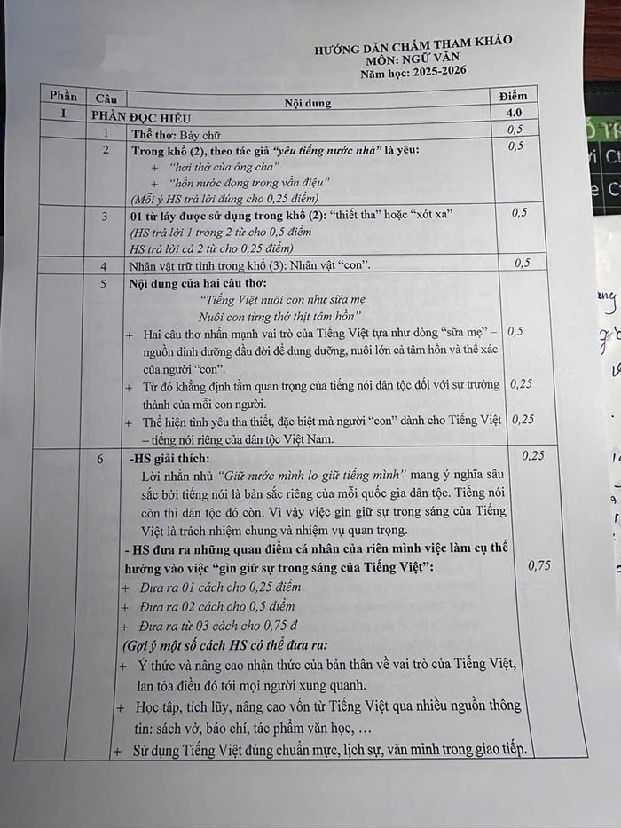 Đáp án đề thi vào lớp 10 môn Văn Vĩnh Phúc 2025-2026