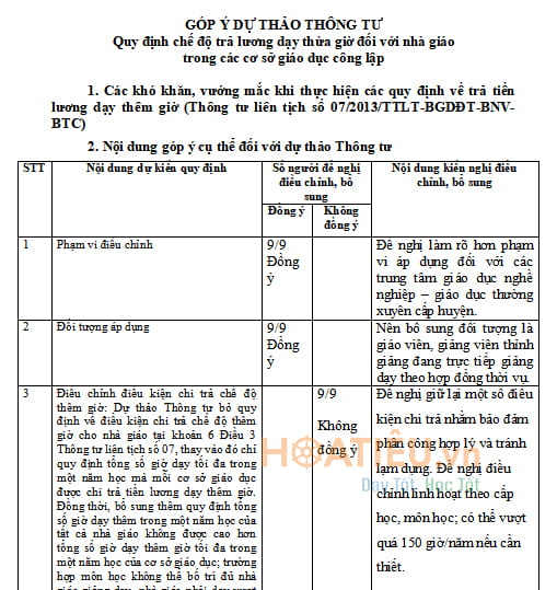 Góp ý Thông tư quy định chế độ trả lương dạy thêm giờ đối với giáo viên trong các cơ sở giáo dục công lập