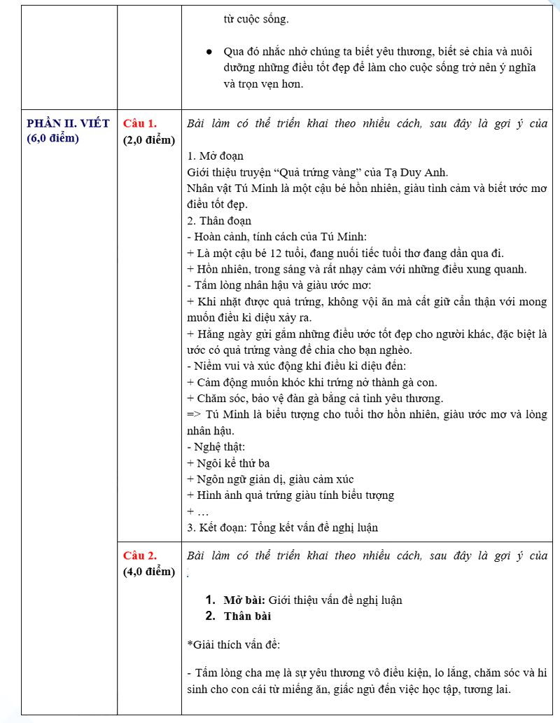 Đáp án đề thi tuyển sinh lớp 10 môn Văn Thái Bình 2025
