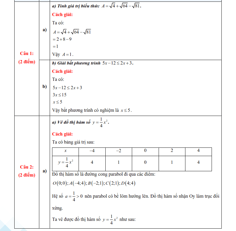 Đáp án đề thi vào lớp 10 môn Toán Khánh Hòa 2025