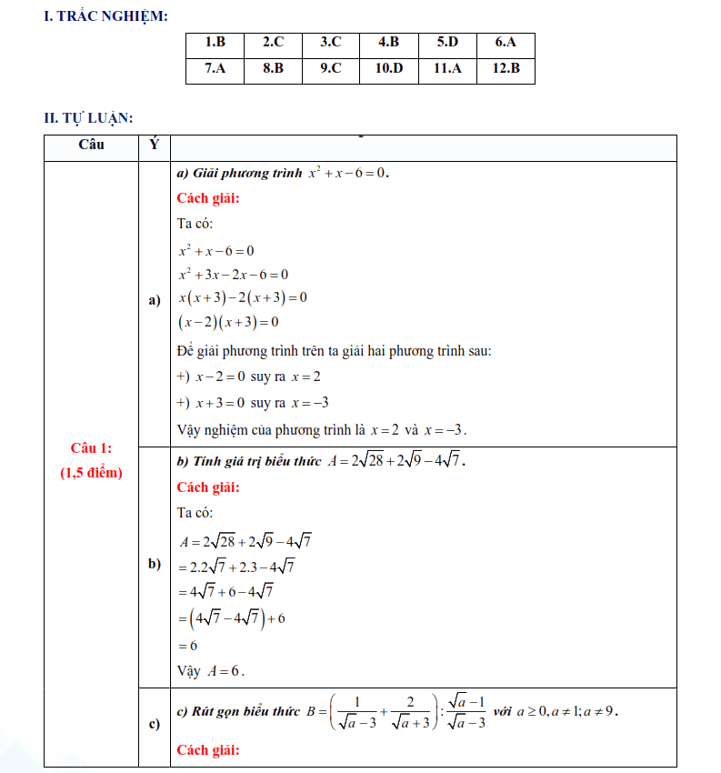 Đáp án đề thi vào lớp 10 môn Toán Phú Thọ 2025