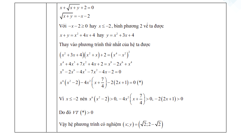 Đáp án đề thi vào lớp 10 môn Toán Phú Thọ 2025