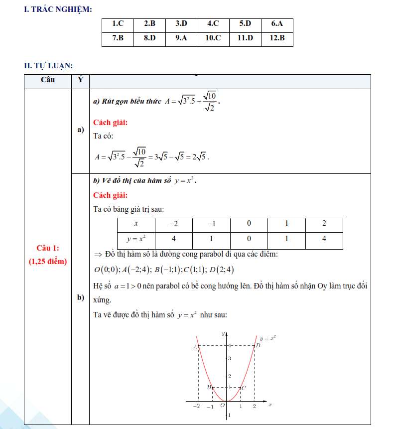Đáp án thi vào lớp 10 môn Toán Quảng Nam năm 2025-2026