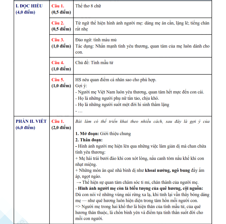 Đáp án đề thi vào lớp 10 môn Văn Hòa Bình 2025