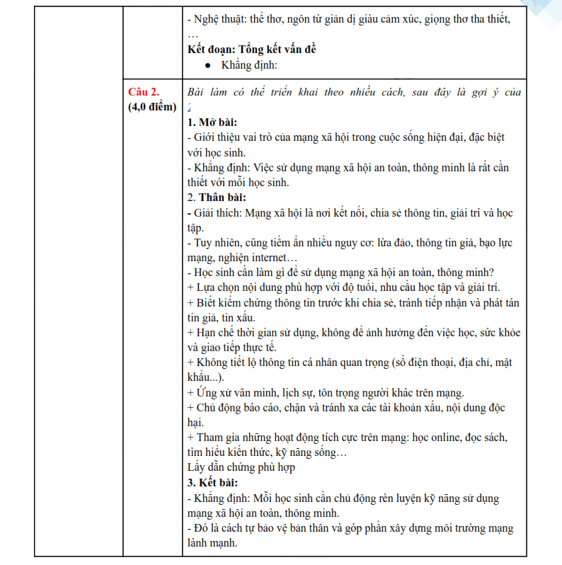 Đáp án đề thi vào lớp 10 môn Văn Hòa Bình 2025