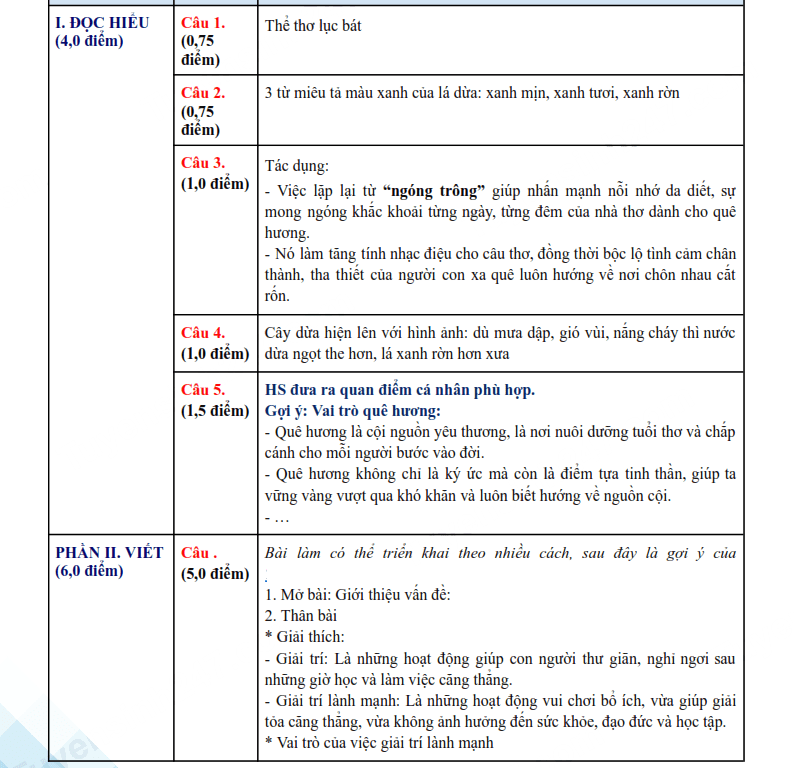 Đáp án đề thi vào lớp 10 môn Văn An Giang 2025