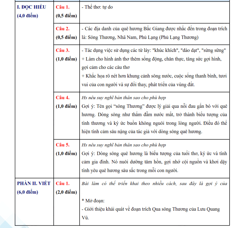 Đáp án đề thi vào lớp 10 môn Văn Bắc Giang 2025