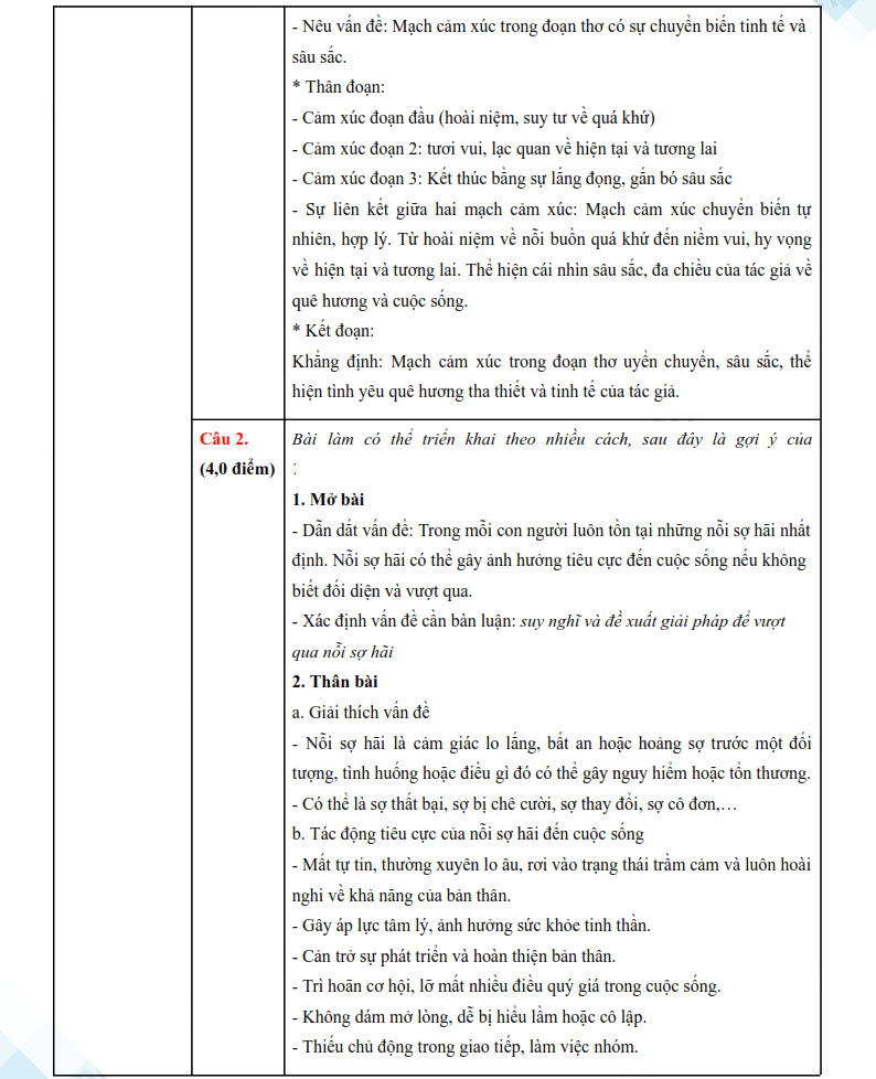 Đáp án đề thi vào lớp 10 môn Văn Bắc Giang 2025