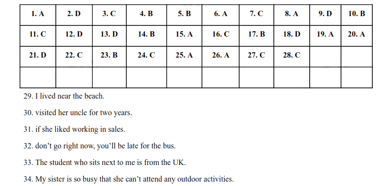 Đáp án đề thi vào lớp 10 môn Anh An Giang 2025