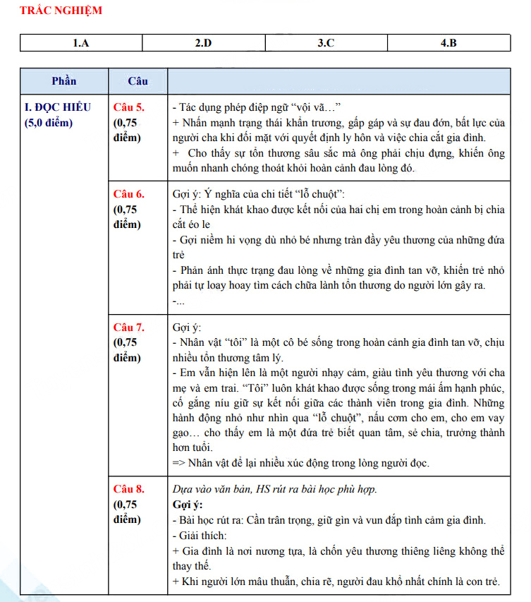Đáp án đề thi vào 10 môn Văn Quảng Nam 2025