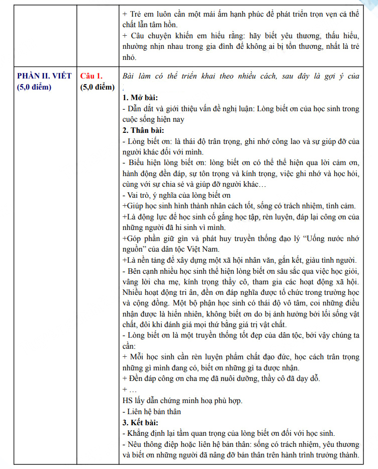 Đáp án đề thi vào 10 môn Văn Quảng Nam 2025