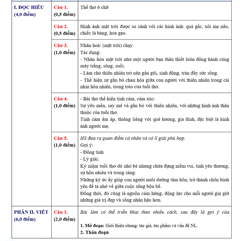 Đáp án đề thi vào lớp 10 môn Văn Khánh Hòa