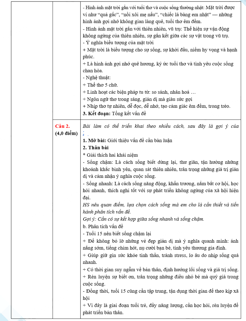 Đáp án đề thi vào lớp 10 môn Văn Khánh Hòa
