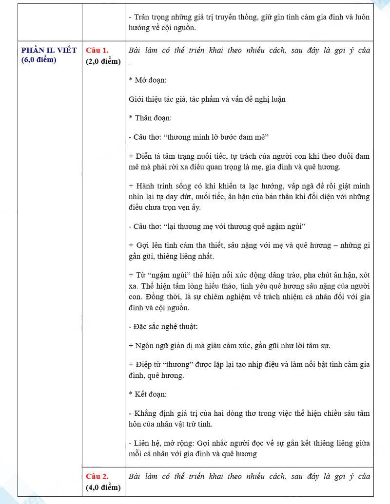 Đáp án đề thi vào lớp 10 môn Văn Hưng Yên 2025