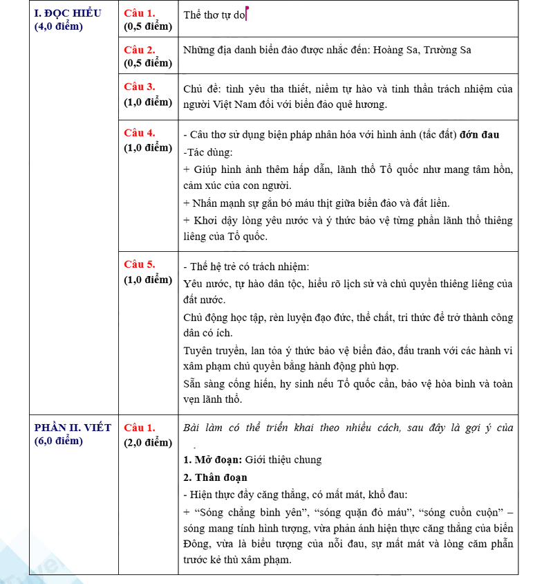  Đáp án đề thi tuyển sinh lớp 10 môn Văn tỉnh Lâm Đồng 2025