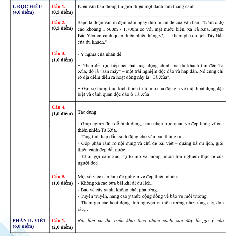 Đáp án đề thi vào lớp 10 môn Văn Hải Phòng 2025