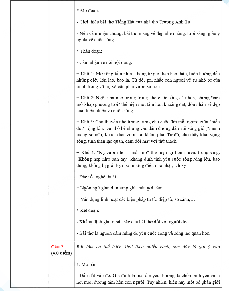 Đáp án đề thi vào lớp 10 môn Văn Hải Phòng 2025