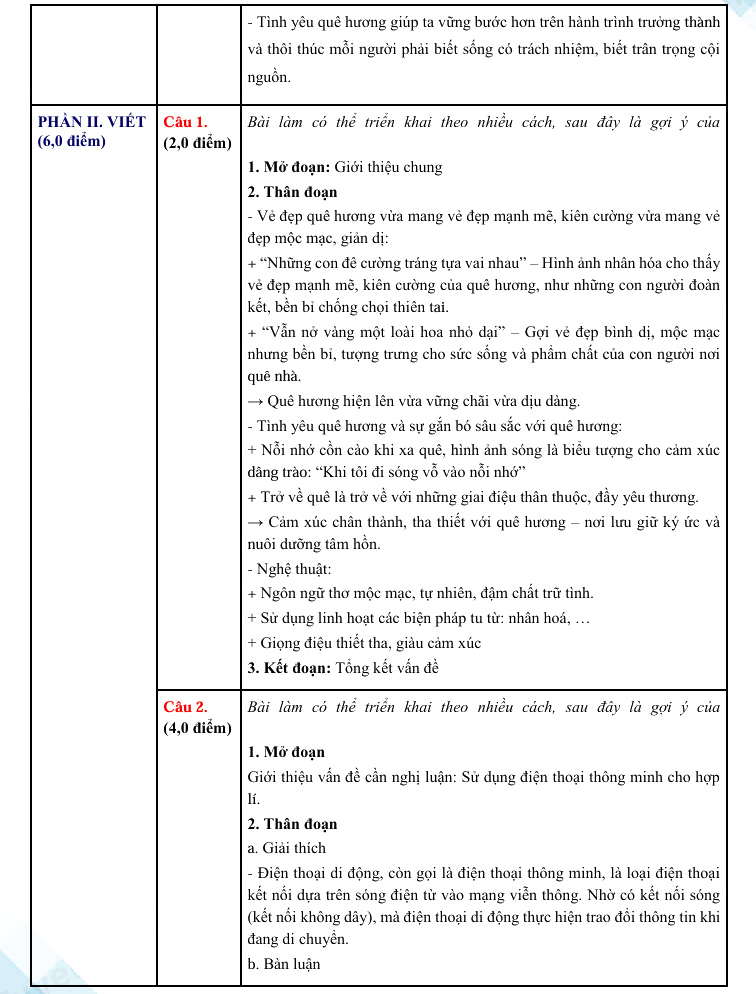 Đáp án đề thi vào lớp 10 môn Văn Tuyên Quang 2025