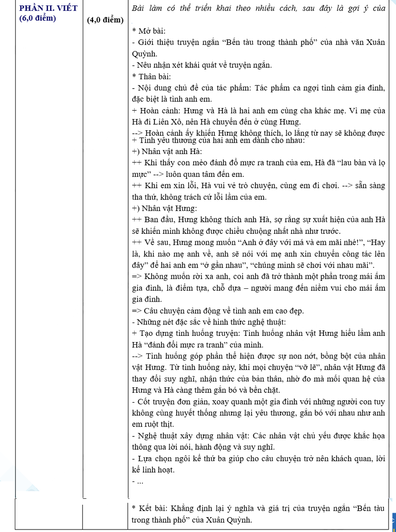 Đáp án đề thi vào lớp 10 môn Văn Thanh Hóa 2025