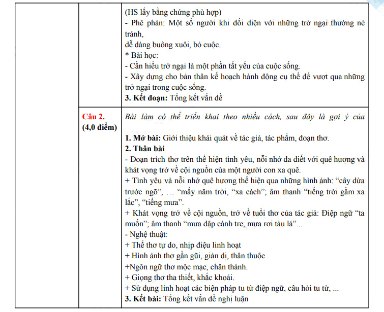 Đáp án đề thi vào lớp 10 môn Văn Phú Thọ 2025