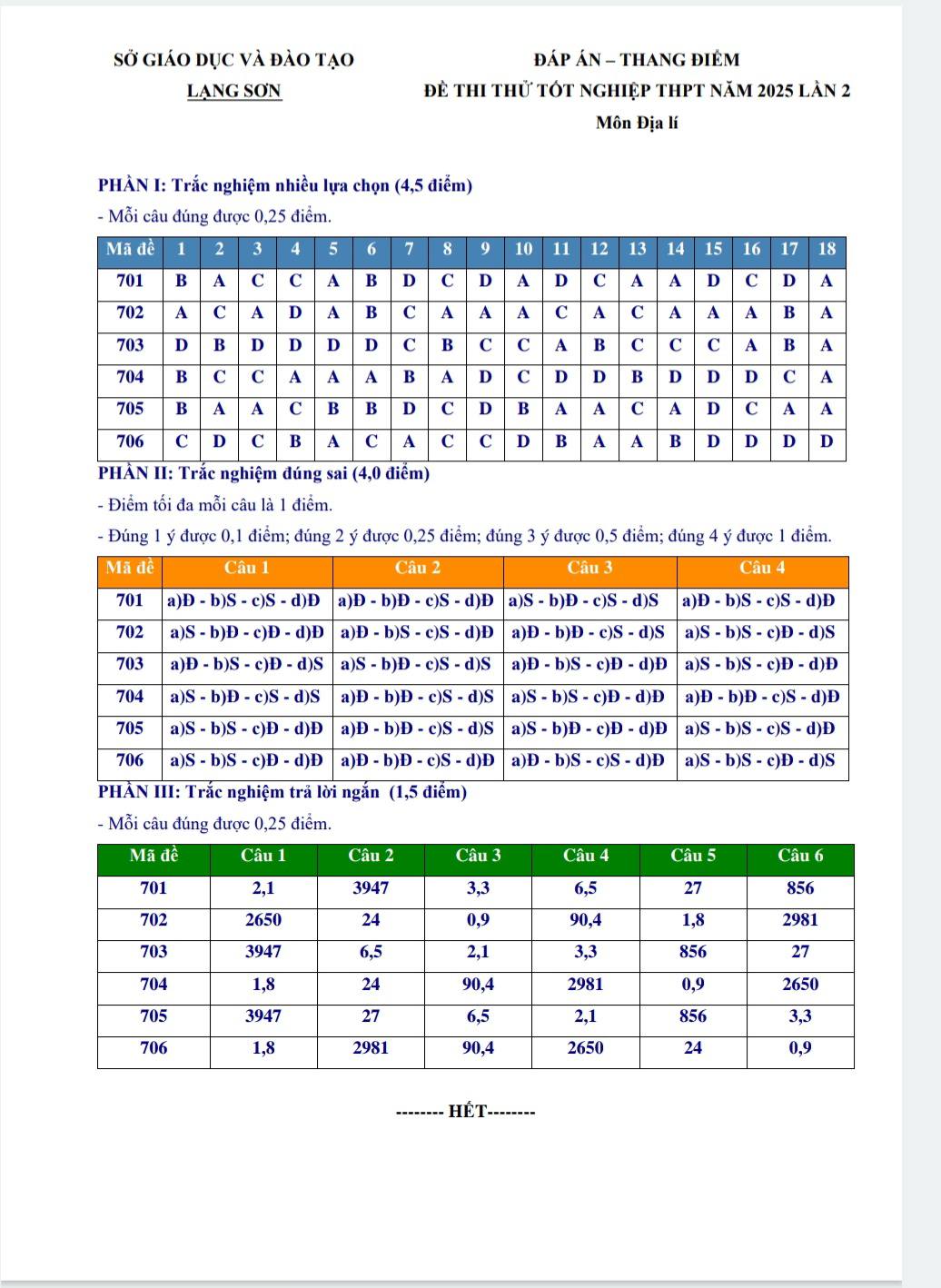 Đáp án đề thi thử THPT 2025 môn Địa lí sở Lạng Sơn