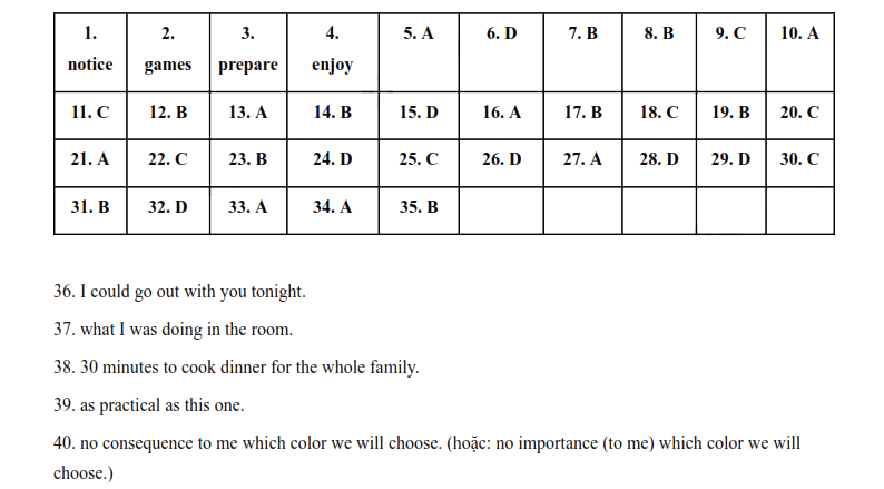 Đáp án đề thi vào lớp 10 môn Anh Hà Tĩnh 2025