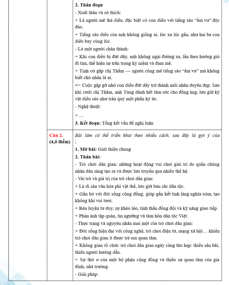 Đáp án đề thi vào lớp 10 môn Văn Nghệ An 2025