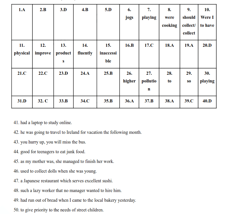 Đáp án đề thi vào lớp 10 môn Anh Thanh Hóa 2025