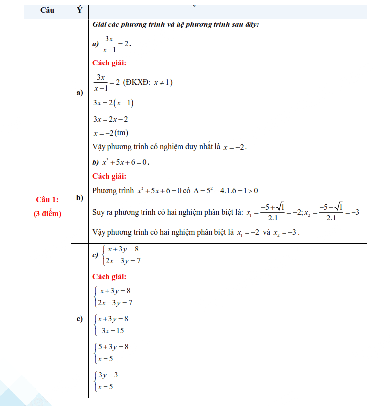 Đáp án đề thi vào lớp 10 môn Toán An Giang 2025